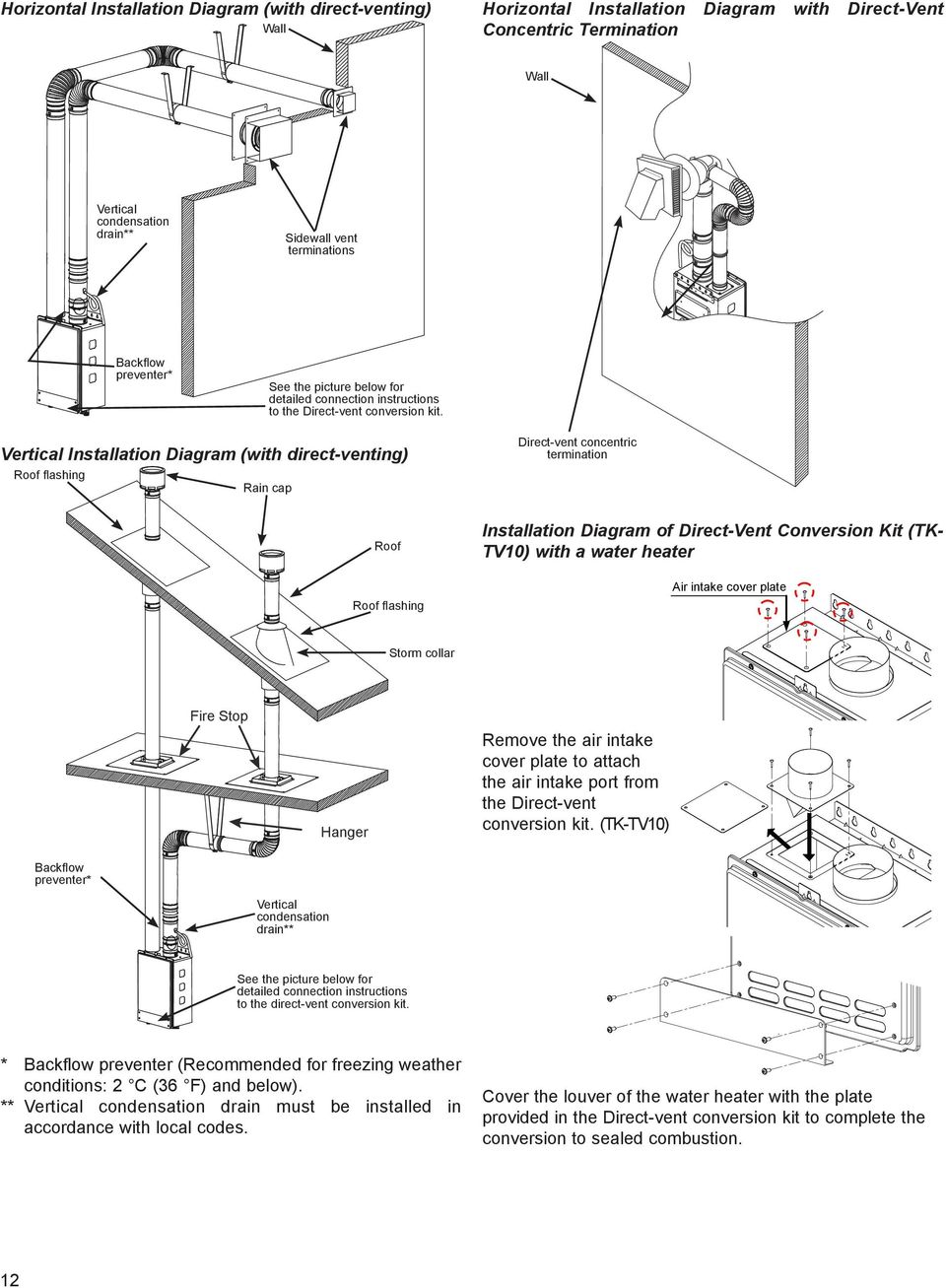 vertical spa kit installation manual