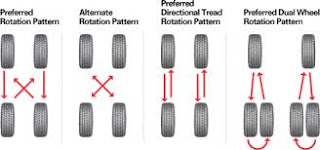 rotating tires awd owners manual different