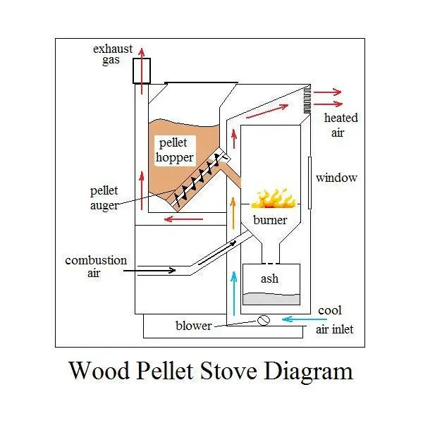 benjamin wood boiler installation manual
