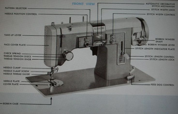 kenmore sewing machine 15752 manual
