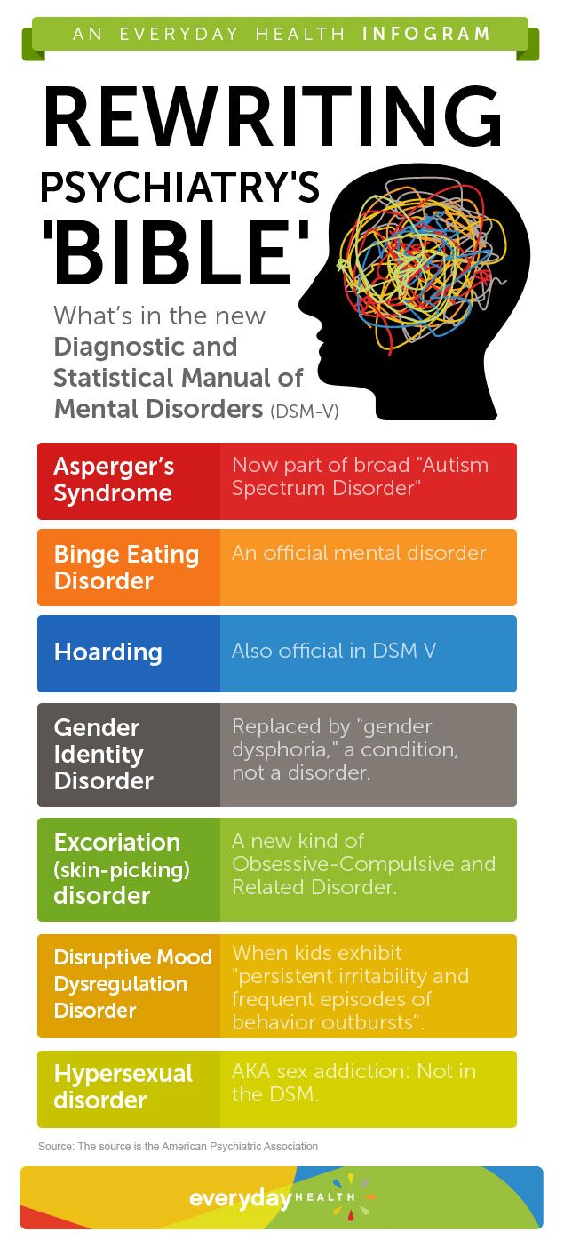 publishes the diagnostic and statistical manual of mental disorders